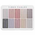 Individual Tablas de Multiplicar